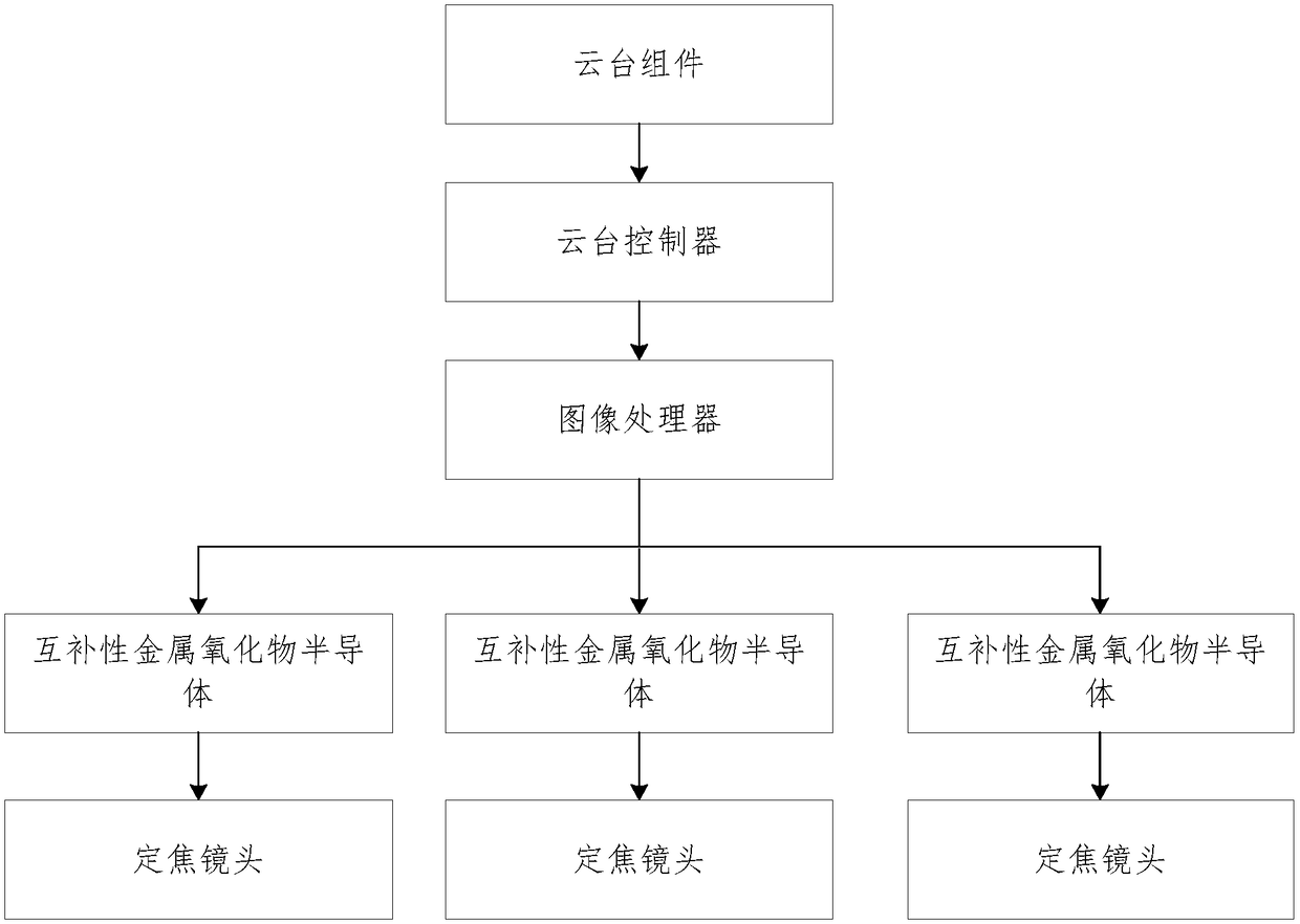 Real-time processing system and method for panoramic video spliced by multiple high-definition videos