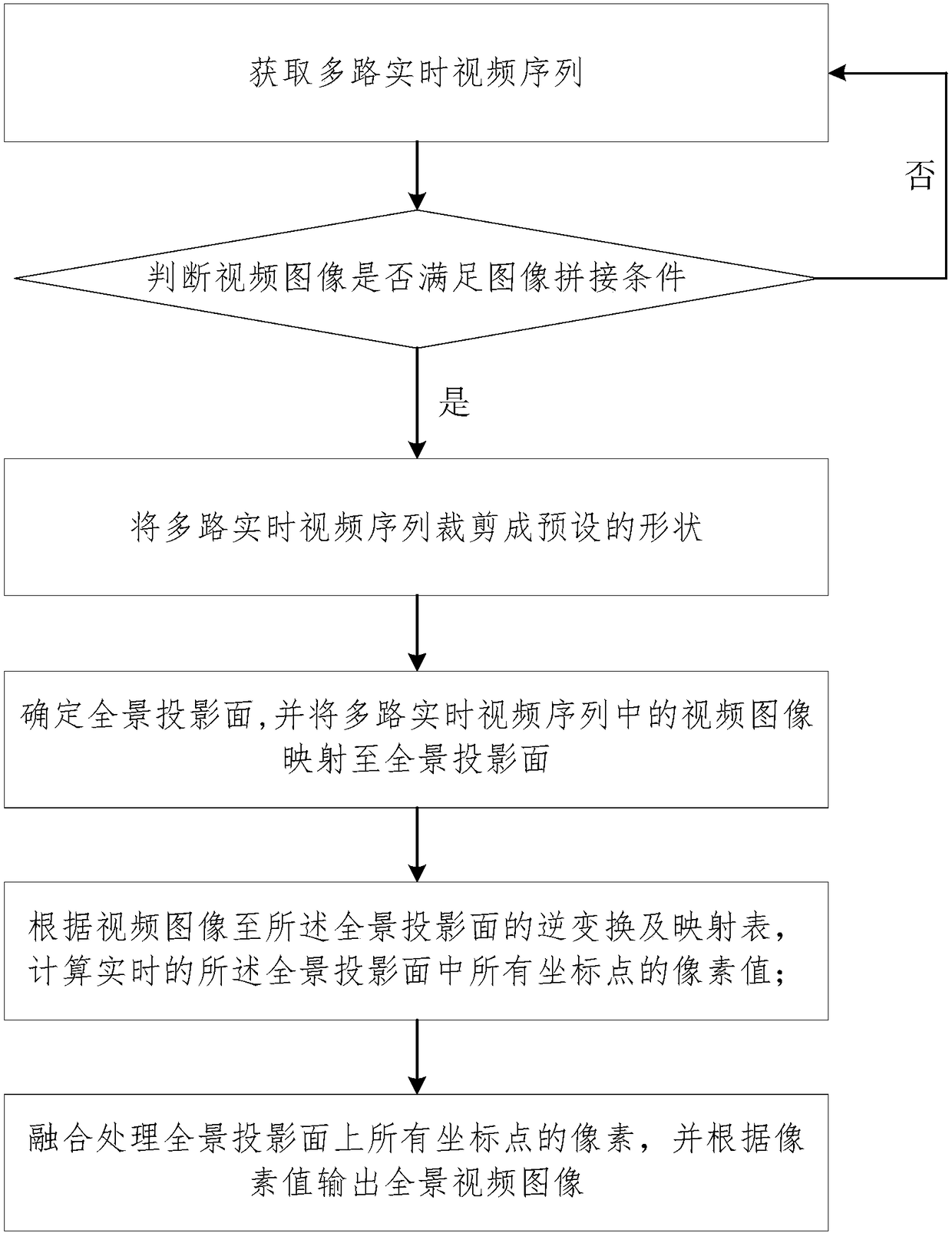 Real-time processing system and method for panoramic video spliced by multiple high-definition videos