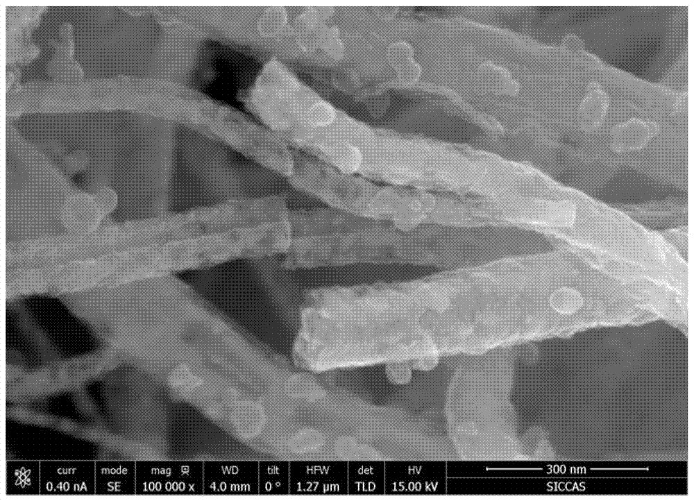 Method for nickel-assisted low-temperature synthesis of molybdenum carbide electrocatalyst