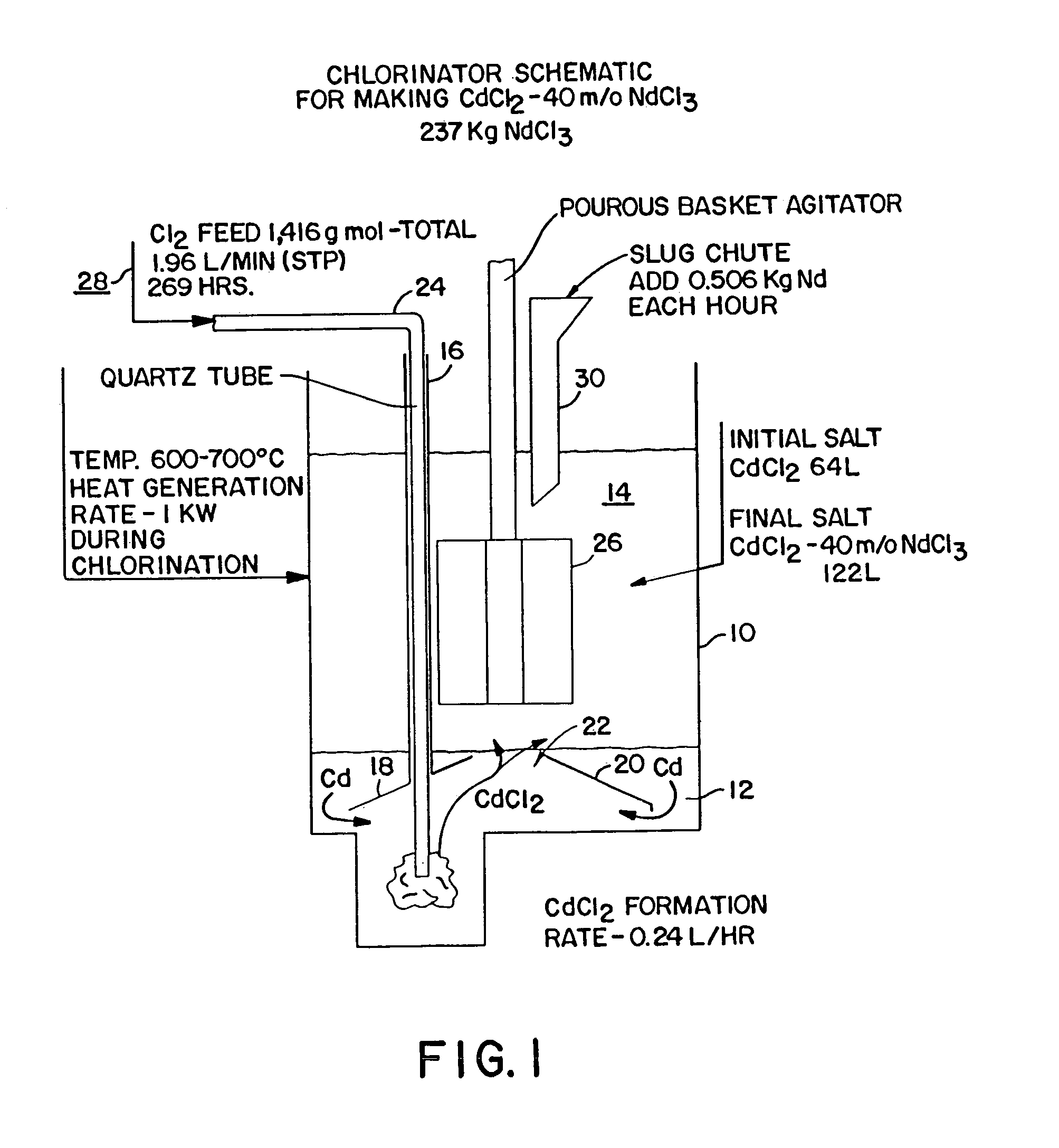 Apparatus and method for making metal chloride salt product