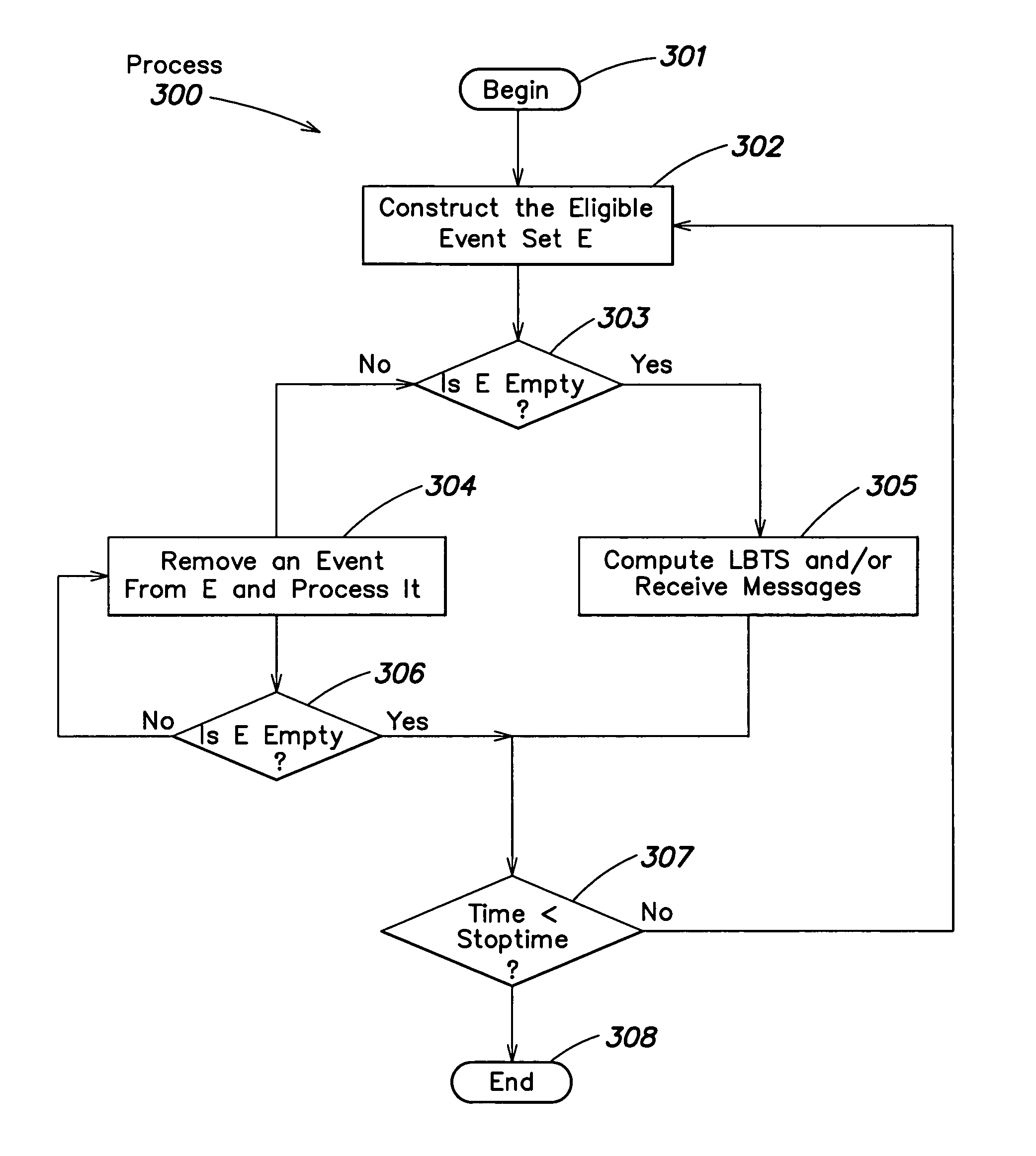 Discrete event simulation system and method