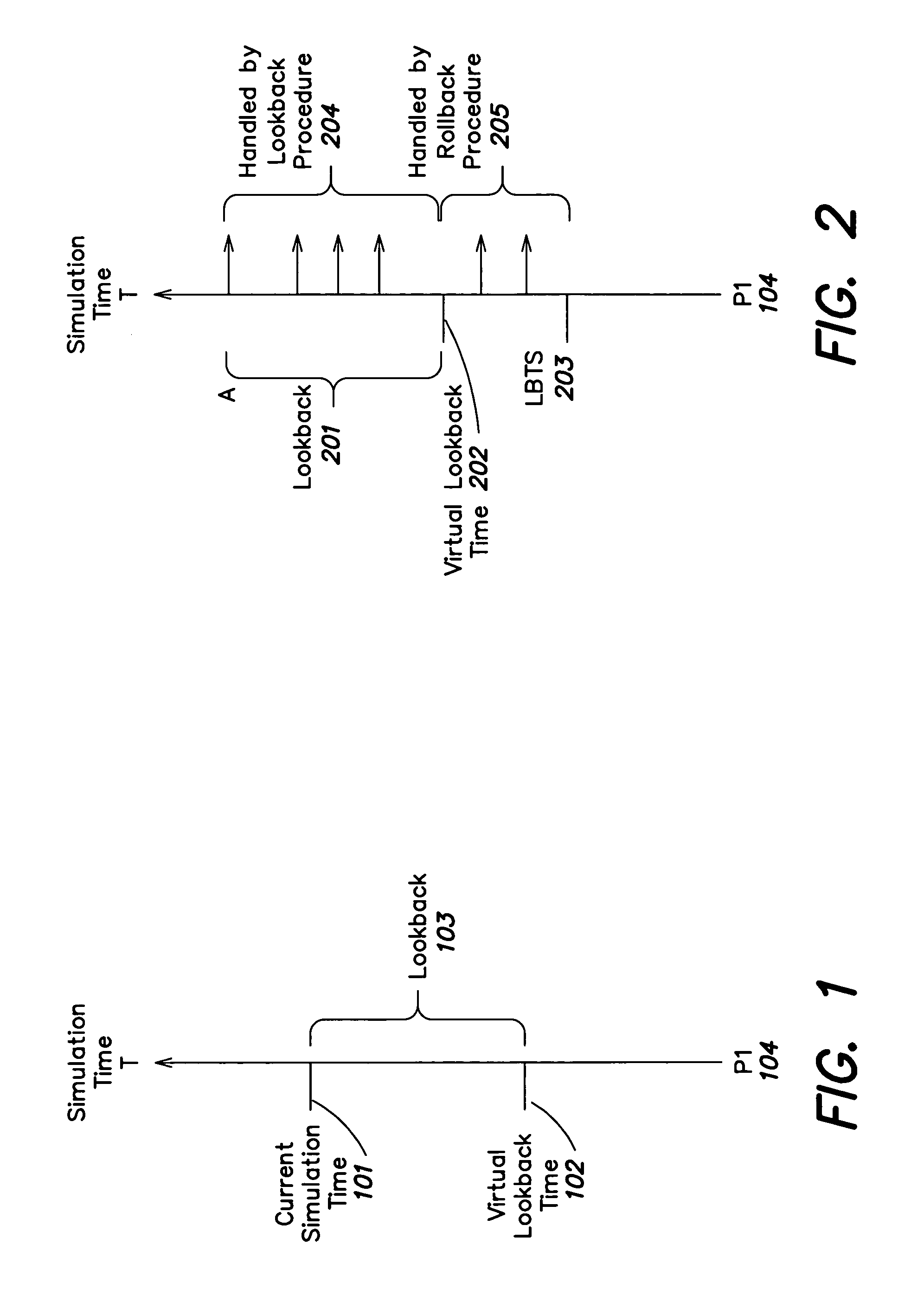 Discrete event simulation system and method