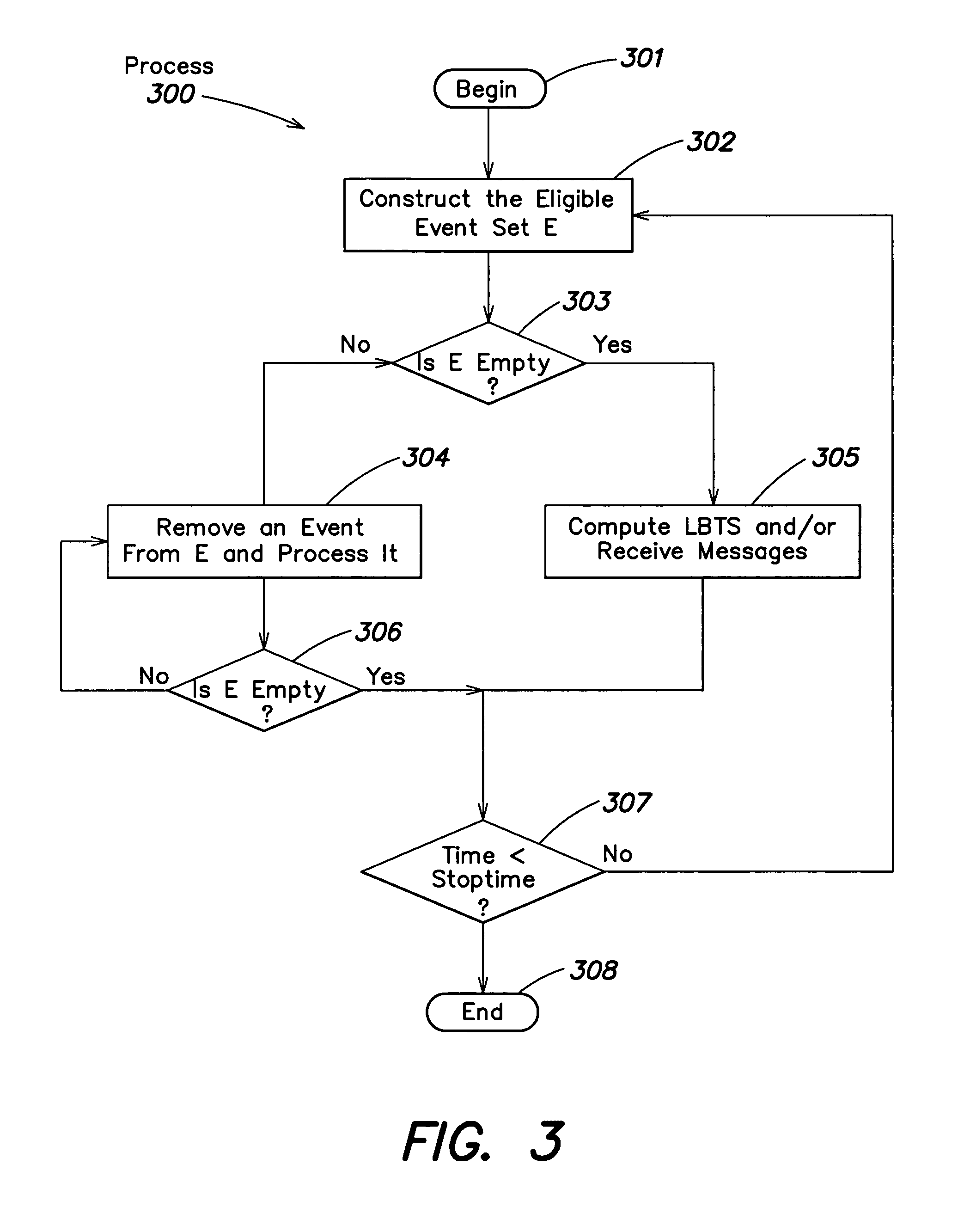 Discrete event simulation system and method