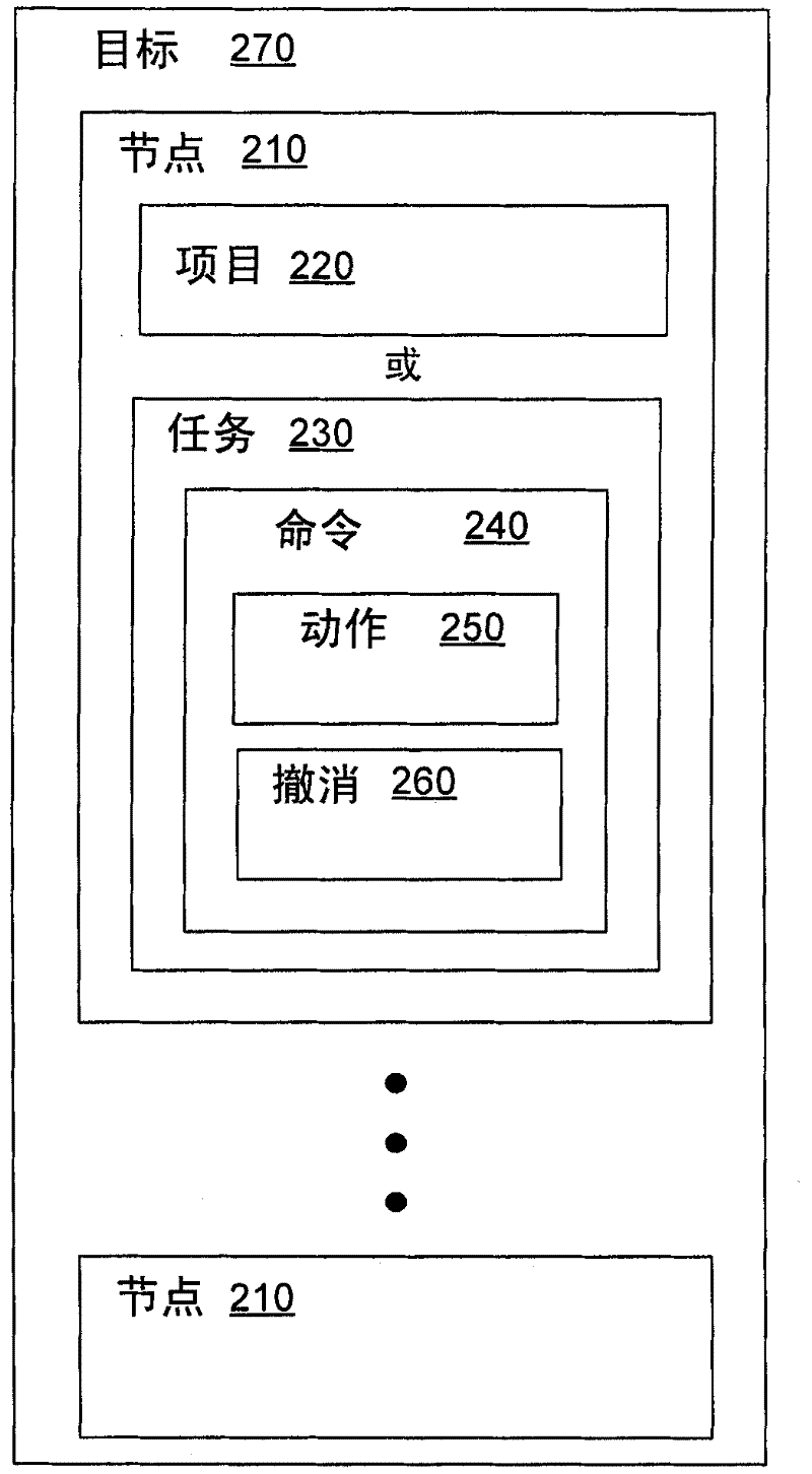 Optimal incremental workflow execution allowing meta-programming