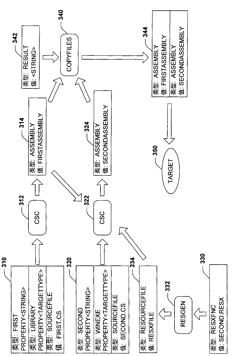 Optimal incremental workflow execution allowing meta-programming