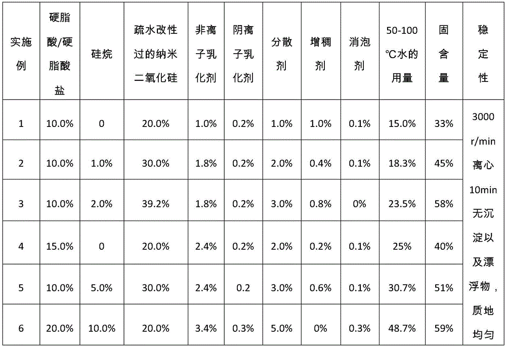 Preparation method of concrete erosion medium inhibiting material