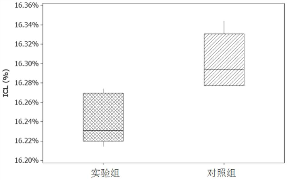 Non-aqueous electrolyte solution, rechargeable battery, micro-hybrid battery, and battery system