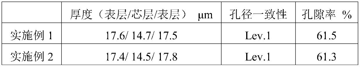 Lithium battery diaphragm with uniform pore diameter and preparation method thereof