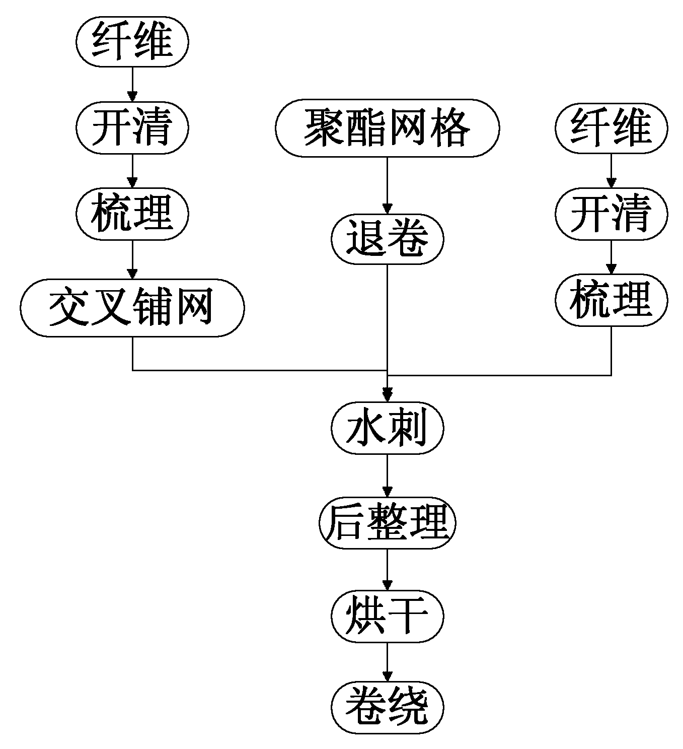 Spunlaced nonwoven fabric for clothing and production method and equipment thereof