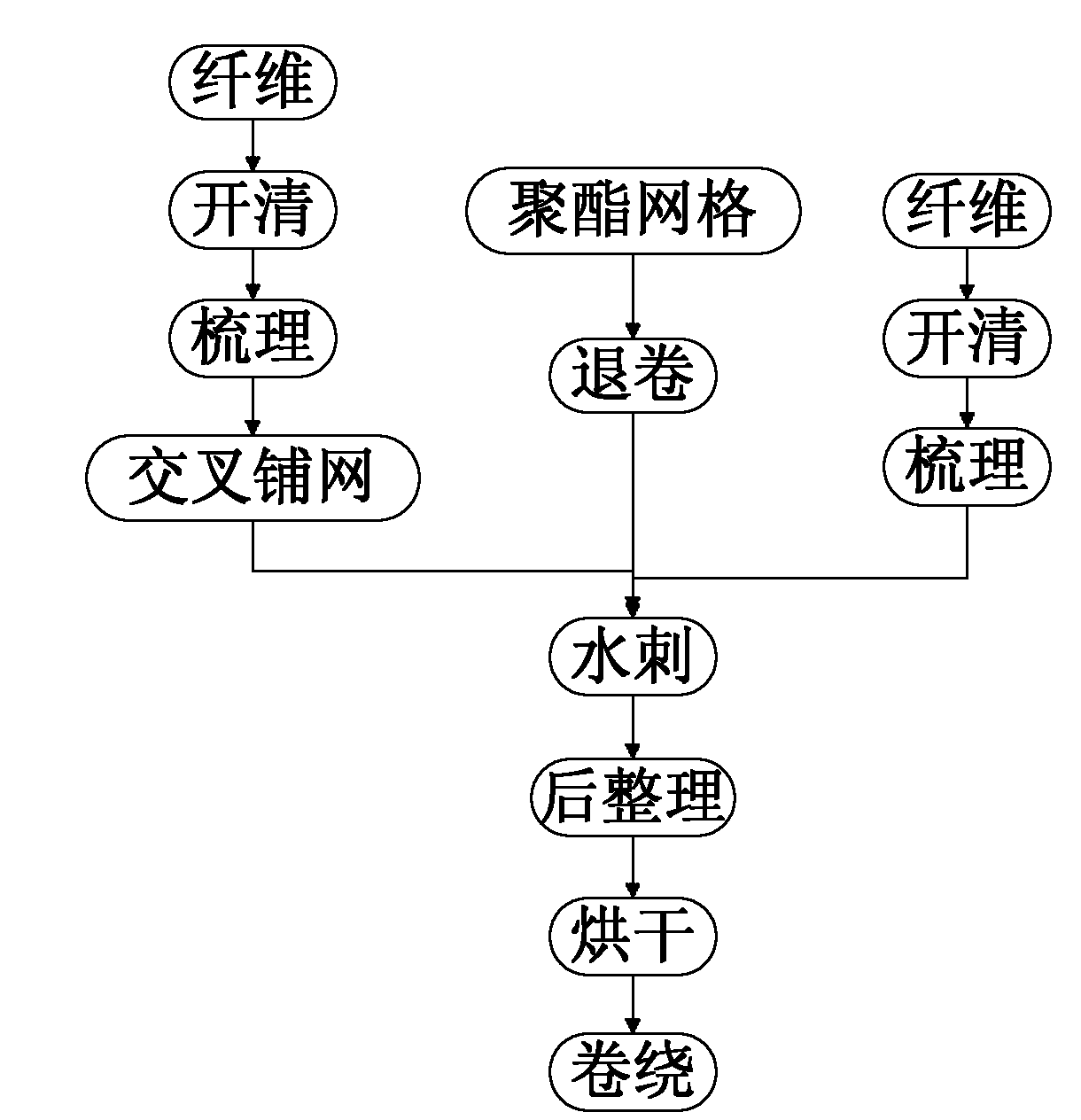 Spunlaced nonwoven fabric for clothing and production method and equipment thereof