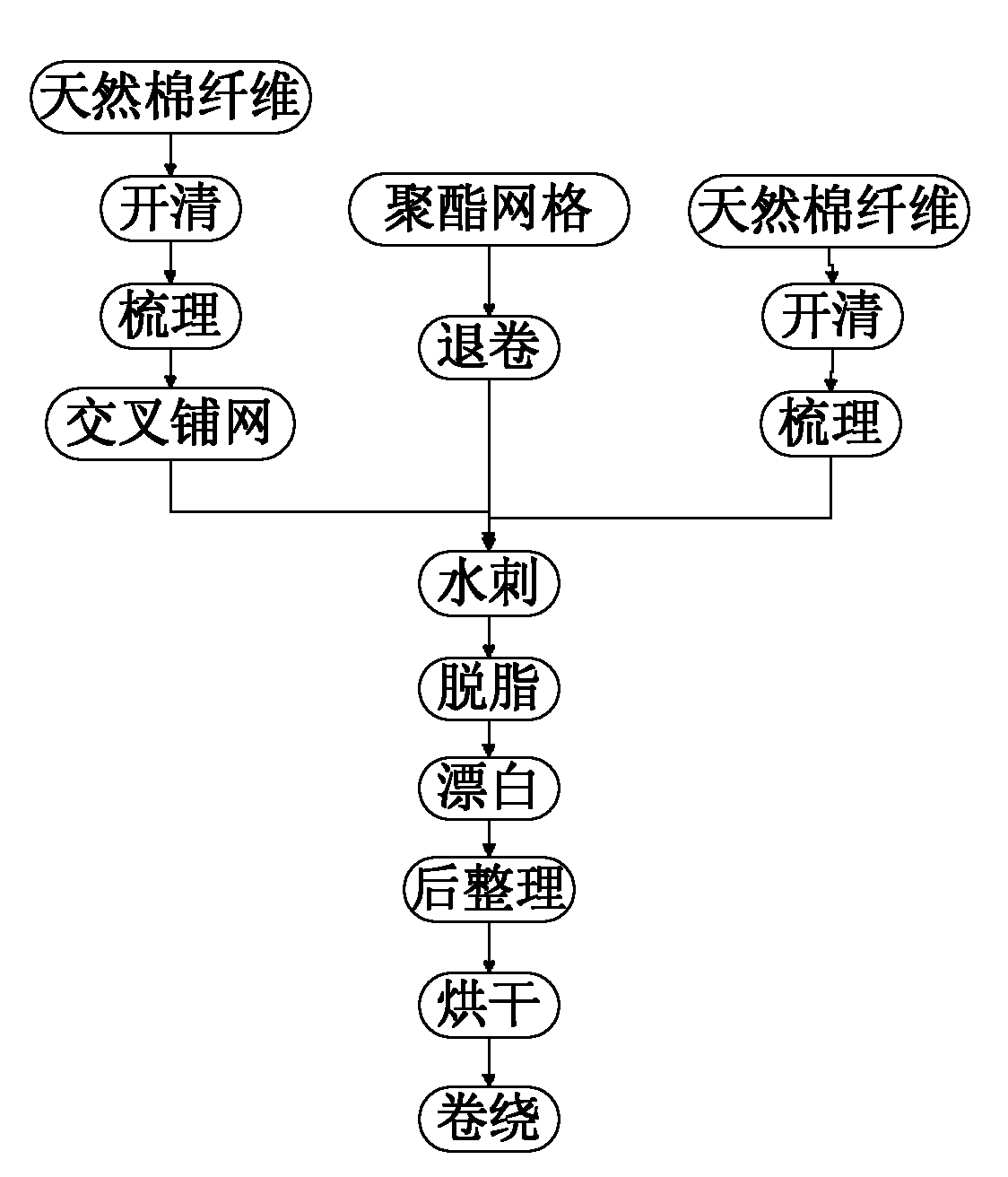 Spunlaced nonwoven fabric for clothing and production method and equipment thereof