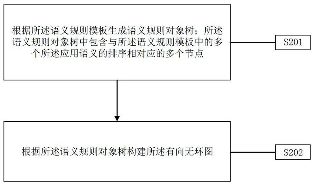 A real-time detection method and system based on threat behavior