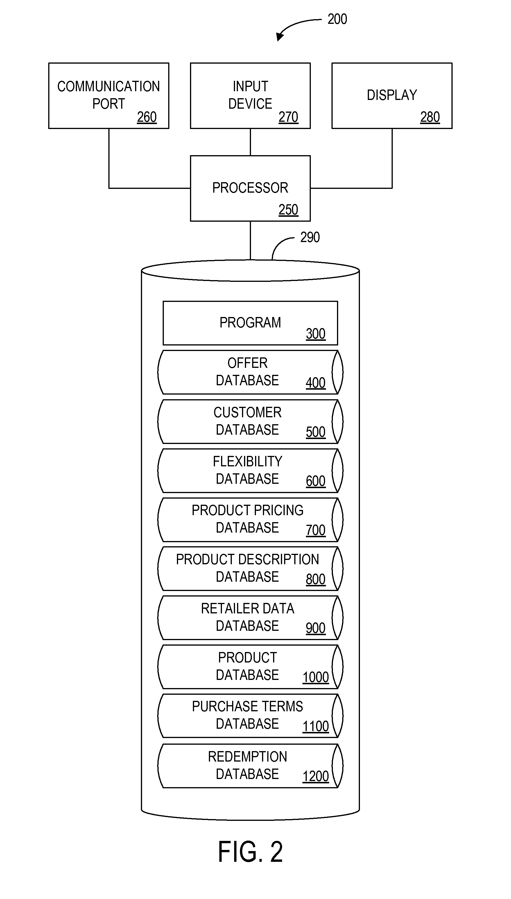 Retail system for selling products based on a flexible product description