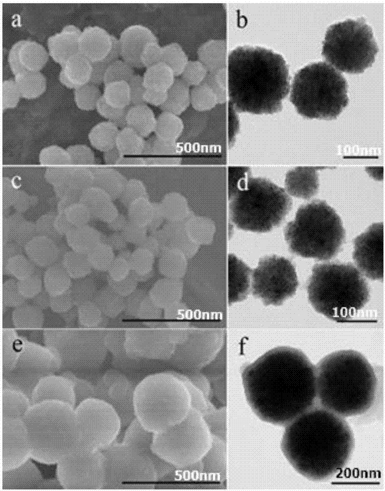 Magnetic core-shell nanometer composite material with nickel particles and preparation method and application of magnetic core-shell nanometer composite material