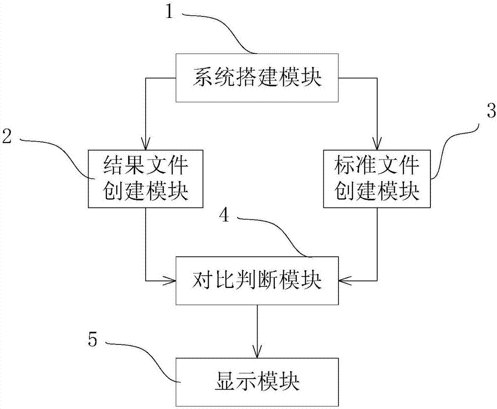 Method and system for testing stability of NVME hard drive sequence