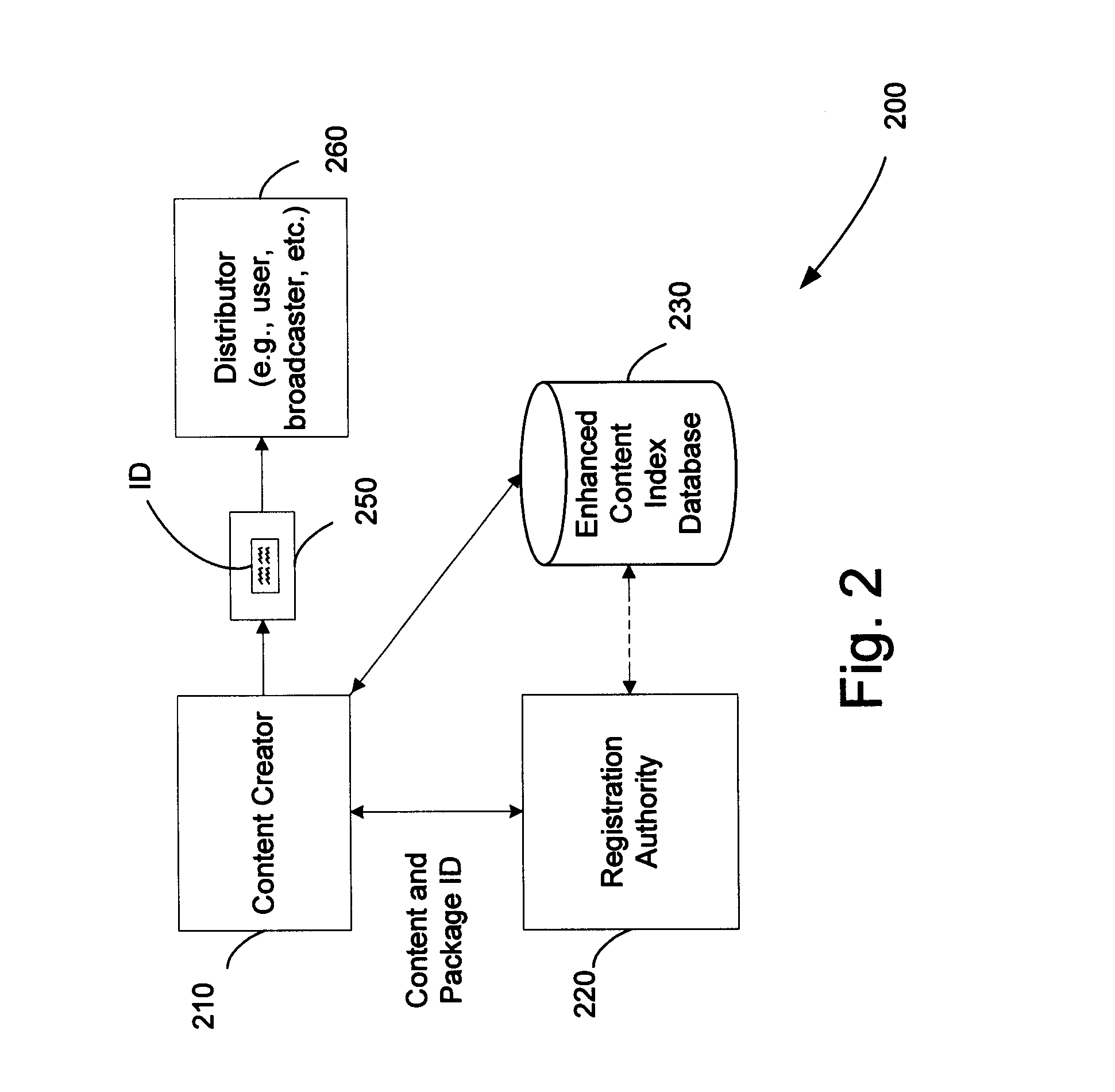 Content Indexing and Searching Using Content Identifiers and Associated Metadata