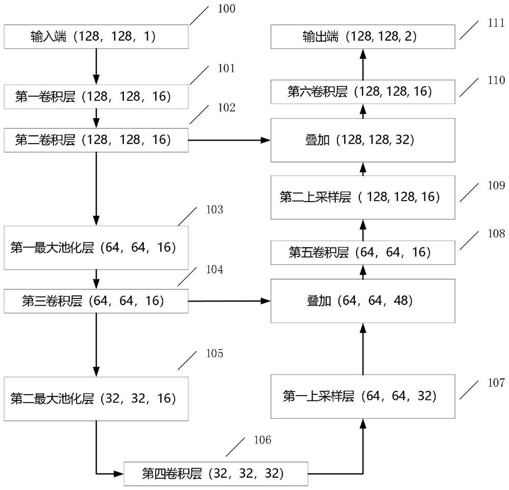 Method for generating thyroid nodule classification model