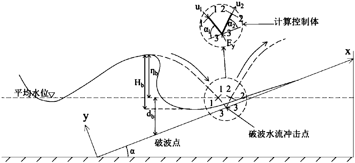 Slope breaking wave impact pressure calculation method