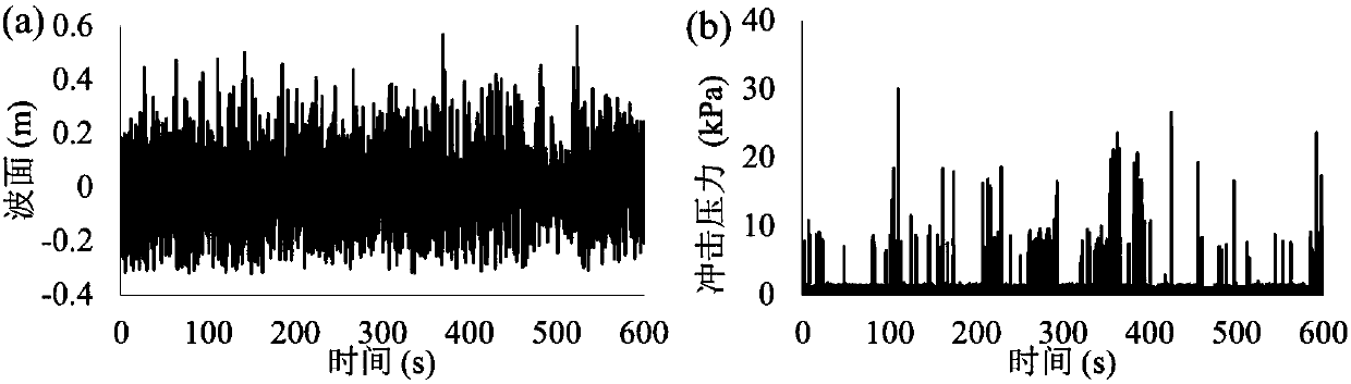 Slope breaking wave impact pressure calculation method