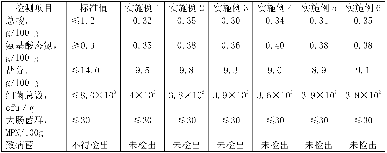 Preparation method of flavored oyster sauce