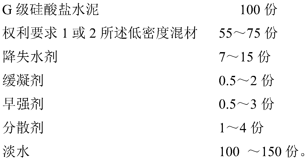 Low-density mixed material suitable for shallow loose sandstone formation, and preparation method of low-density mixed material