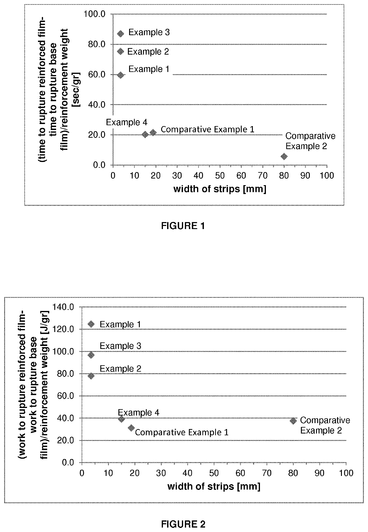 Reinforced film for unitization of goods