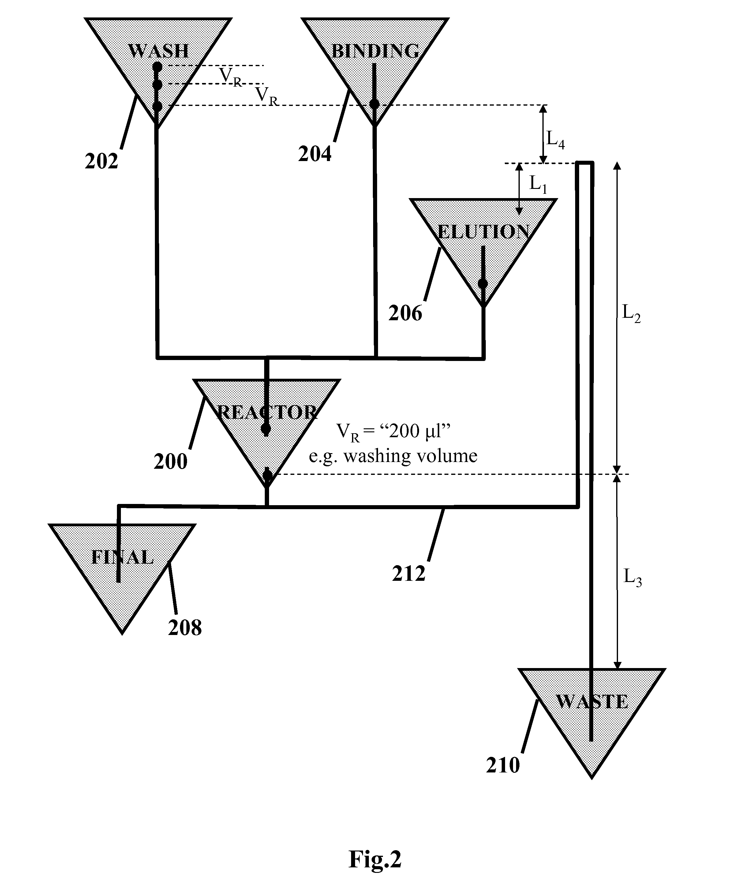 Siphoning as a washing method and apparatus for heterogeneous assays