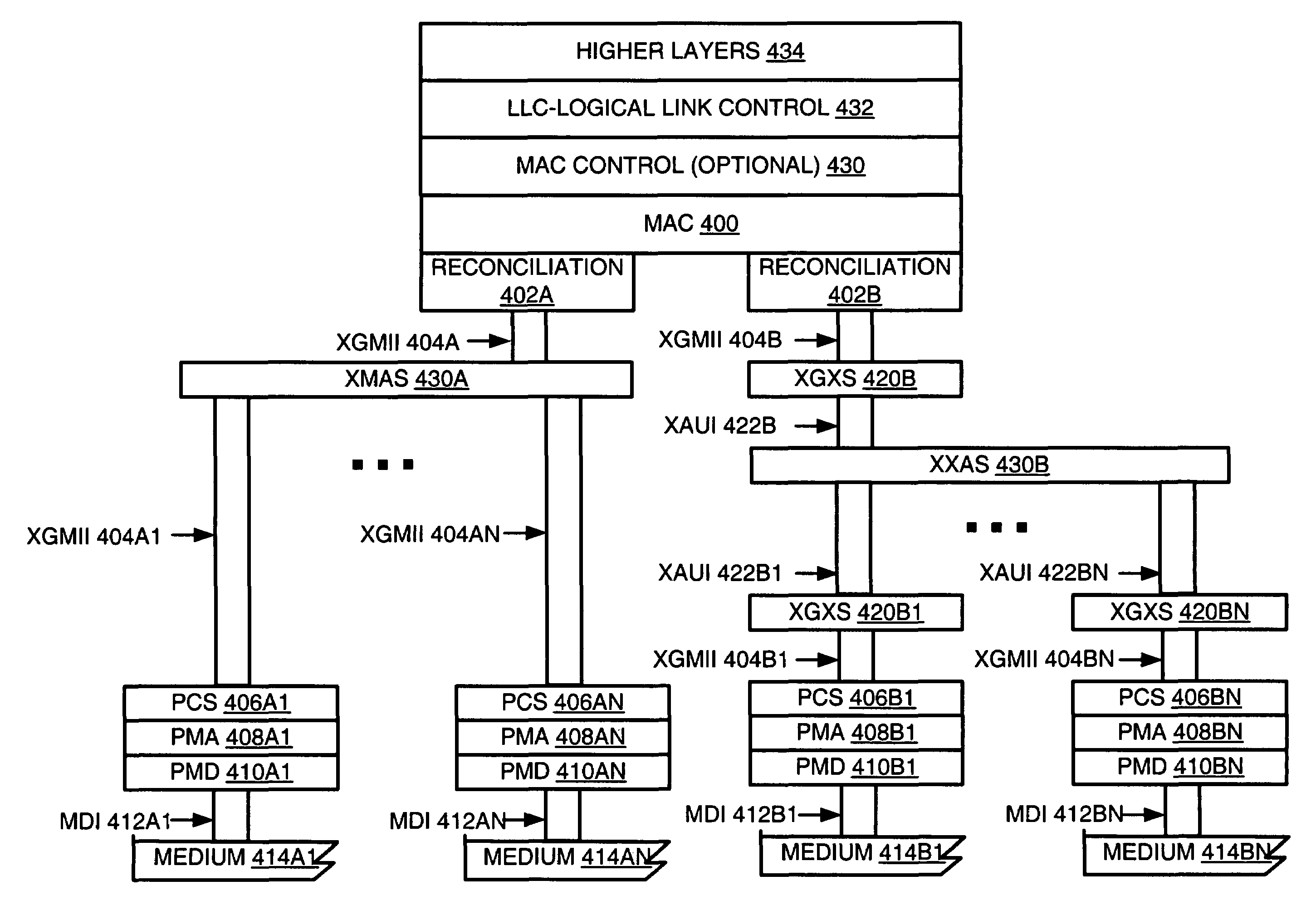 Supporting SDH/SONET APS bridge selector functionality for ethernet