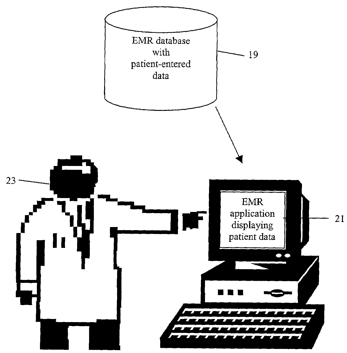 Process of interfacing a patient indirectly with their own electronic medical records