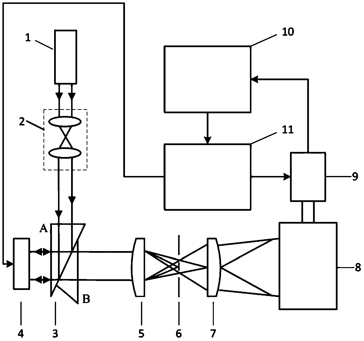 Particle playground measuring device and measuring method based on digital micro-mirror plane structured light illumination