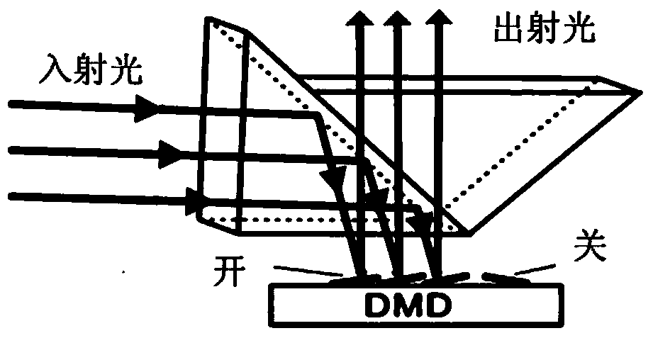 Particle playground measuring device and measuring method based on digital micro-mirror plane structured light illumination