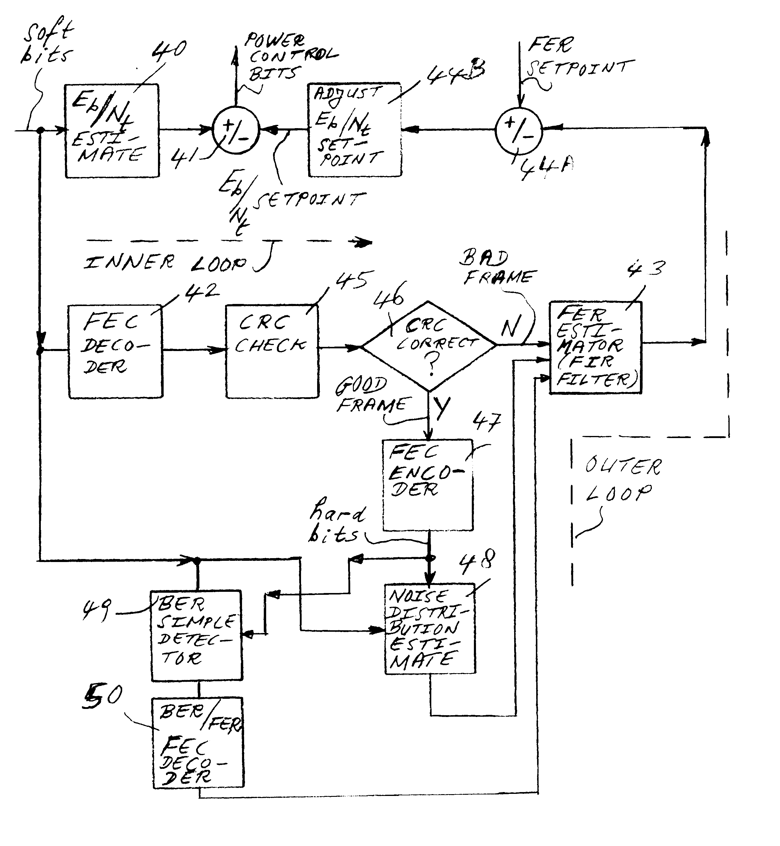 Frame error rate estimation in a receiver