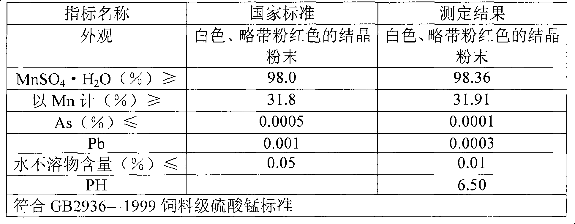 Method for producing manganese sulfate monohydrate crystal using pyrolusite and waste acid as raw material