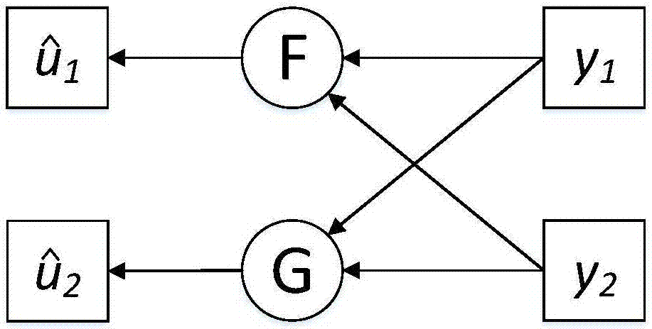 Low-decoding complexity rate matching polarization code transmission method based on QUP method