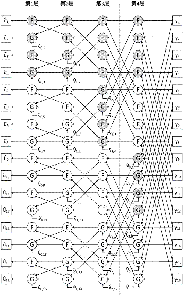 Low-decoding complexity rate matching polarization code transmission method based on QUP method