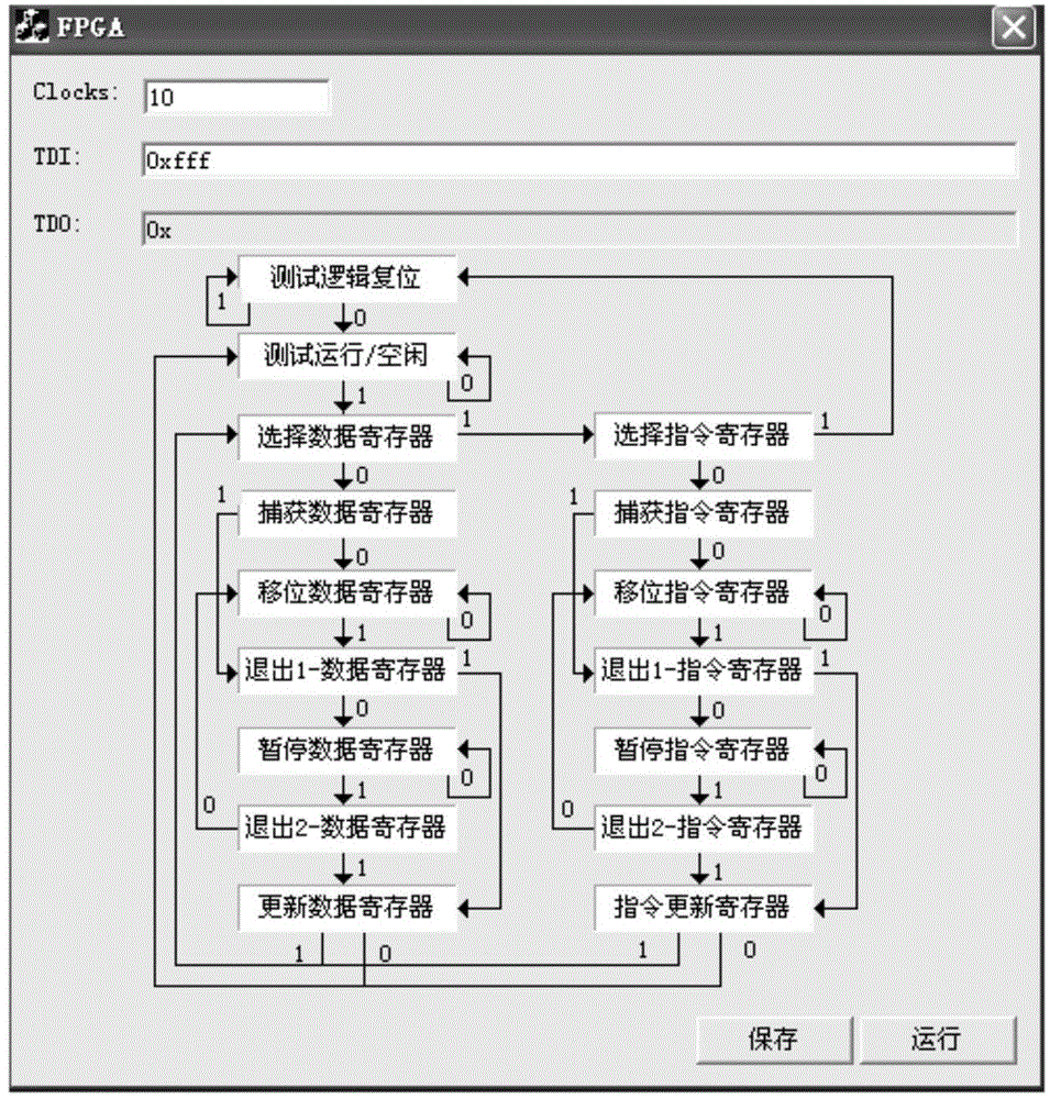 Simple boundary scan test system and method based on single-chip microcomputer