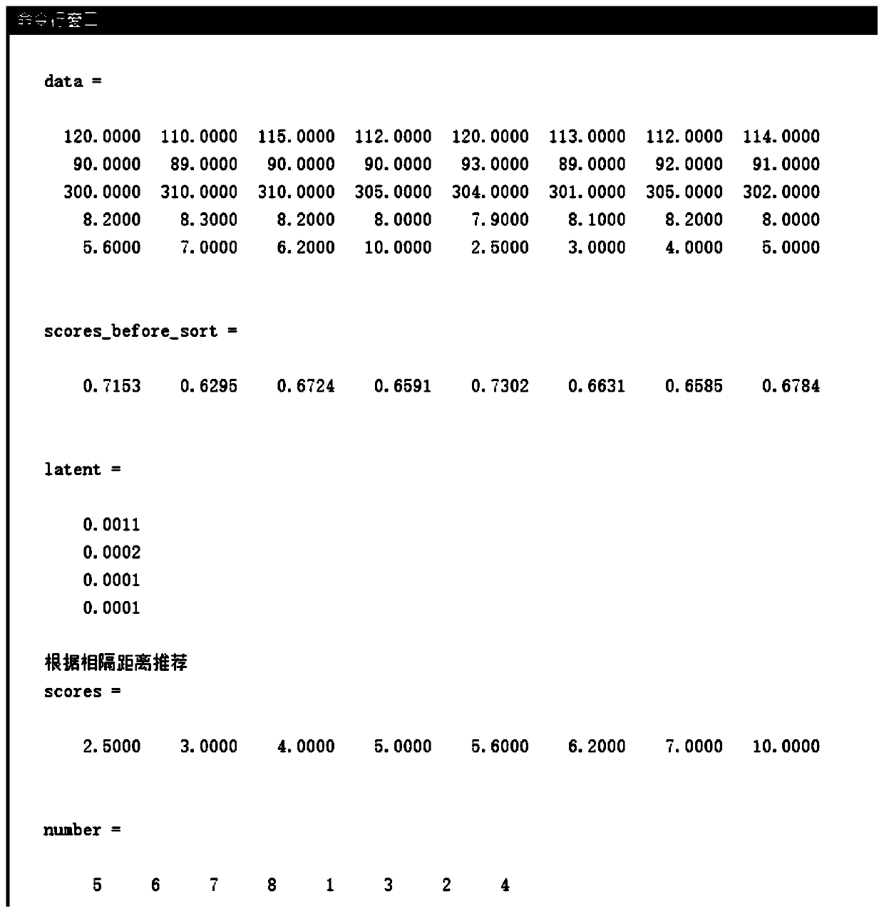 A personalized hotel intelligent recommendation algorithm based on customer behavior habit preference