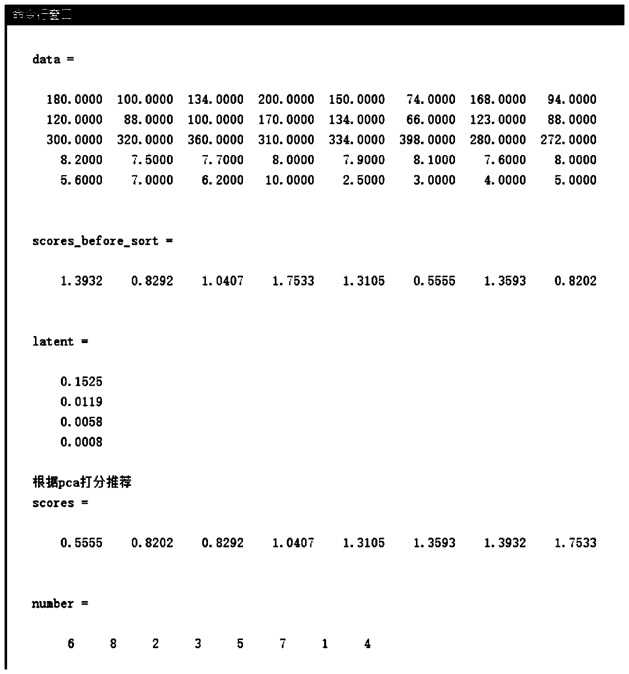 A personalized hotel intelligent recommendation algorithm based on customer behavior habit preference