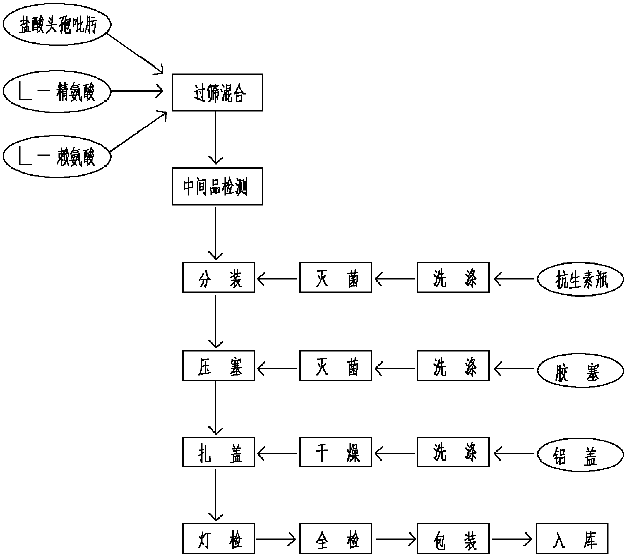 Cefepime hydrochloride composition for injection and its preparation method