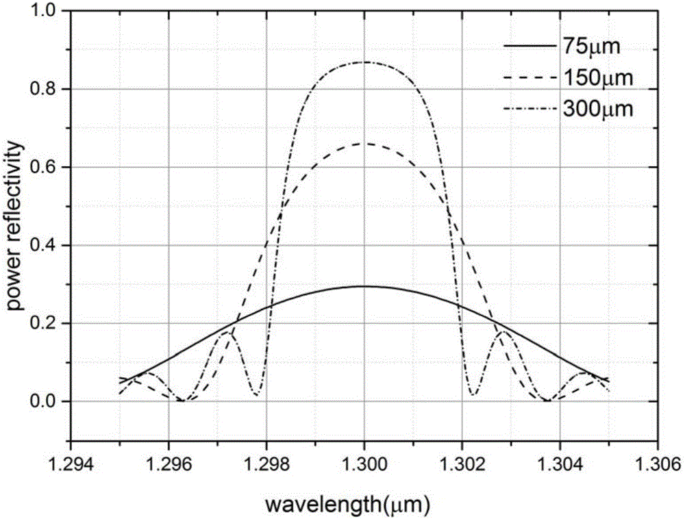 Distributed feedback laser with short cavity length