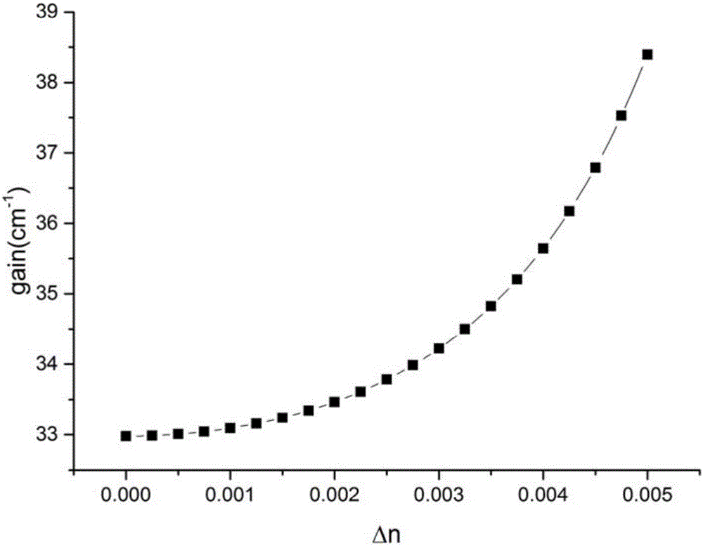 Distributed feedback laser with short cavity length