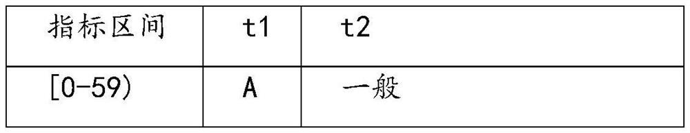 Configuration account checking file generation device