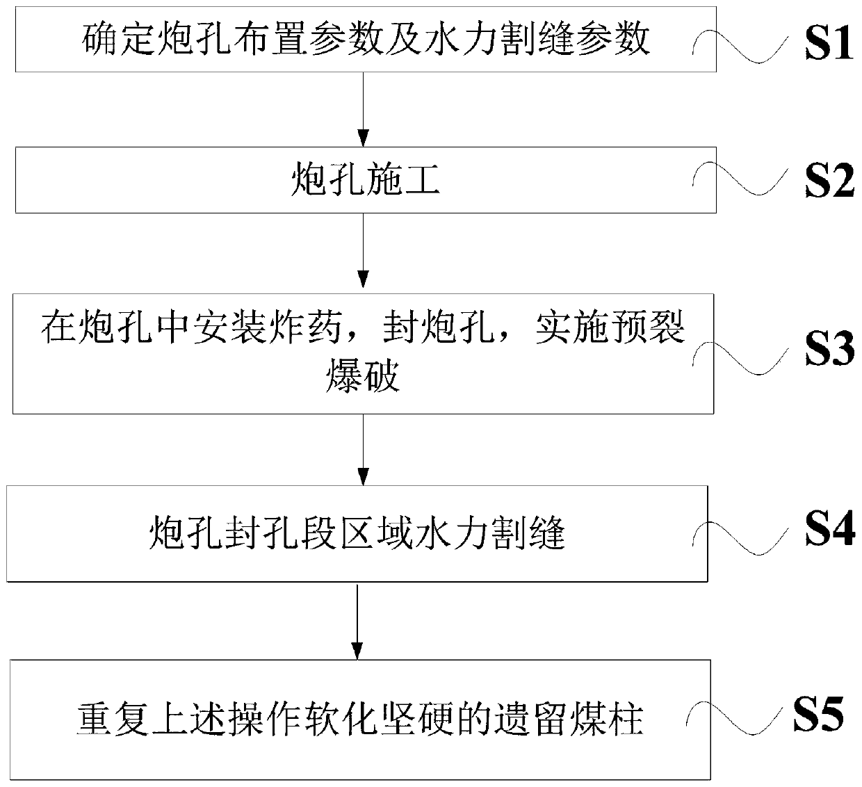 A softening method for remaining coal pillars in hard coal seams