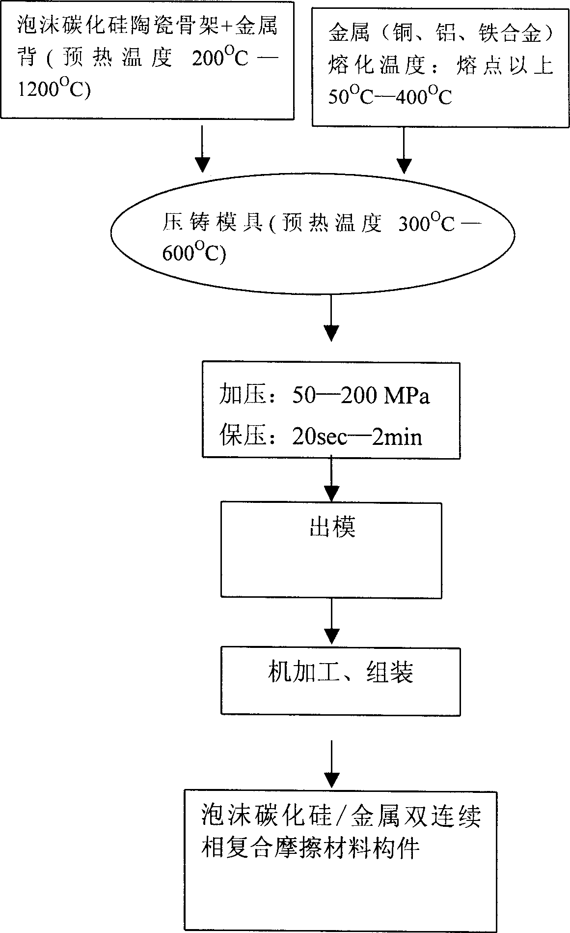 Bi-continuous-phase composite friction material of foaming silicon carbide/metal, its member and preparation