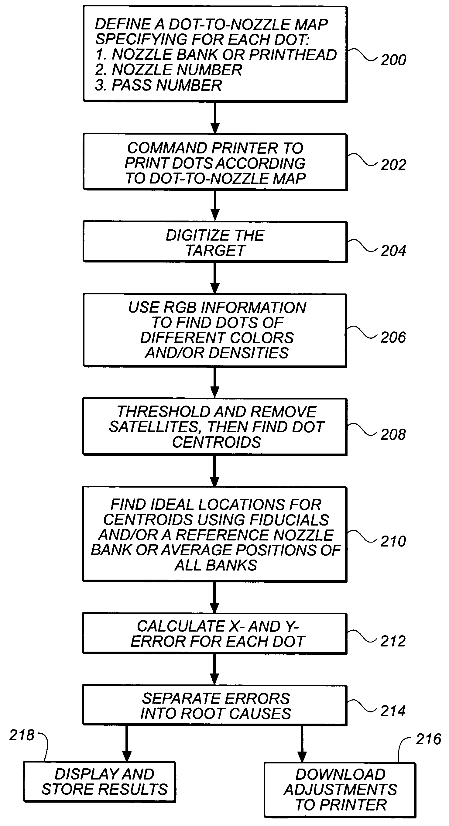 Method of aligning inkjet nozzle banks for an inkjet printer