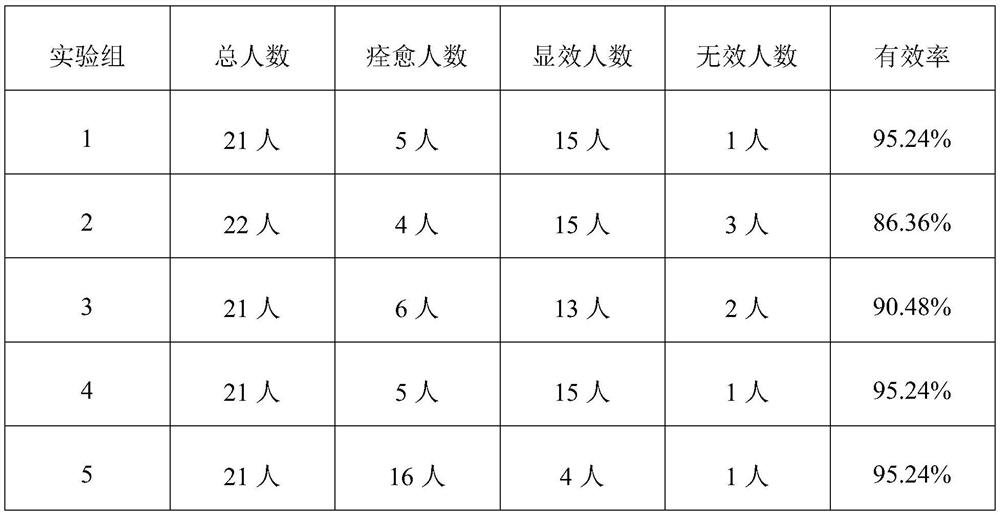 Carbon water-soluble enzyme composition as well as preparation method and application thereof