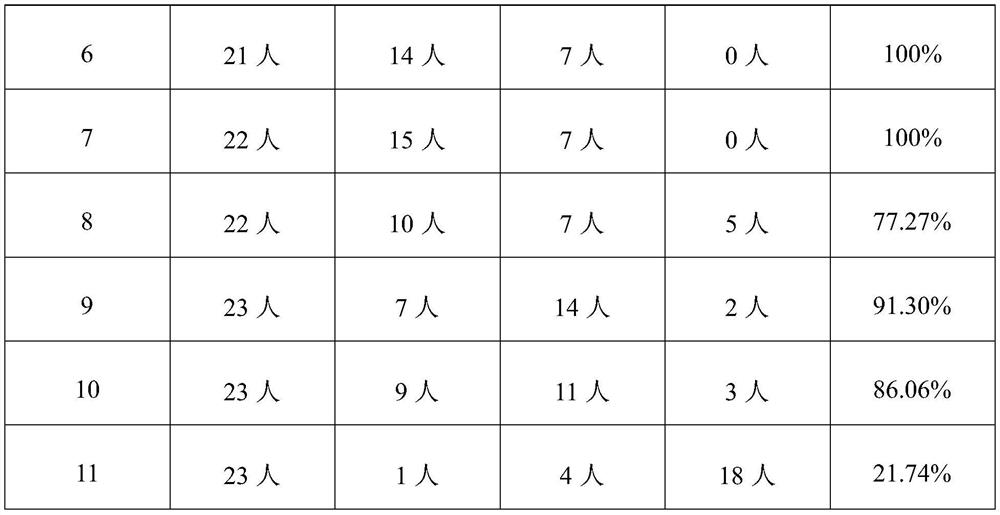 Carbon water-soluble enzyme composition as well as preparation method and application thereof