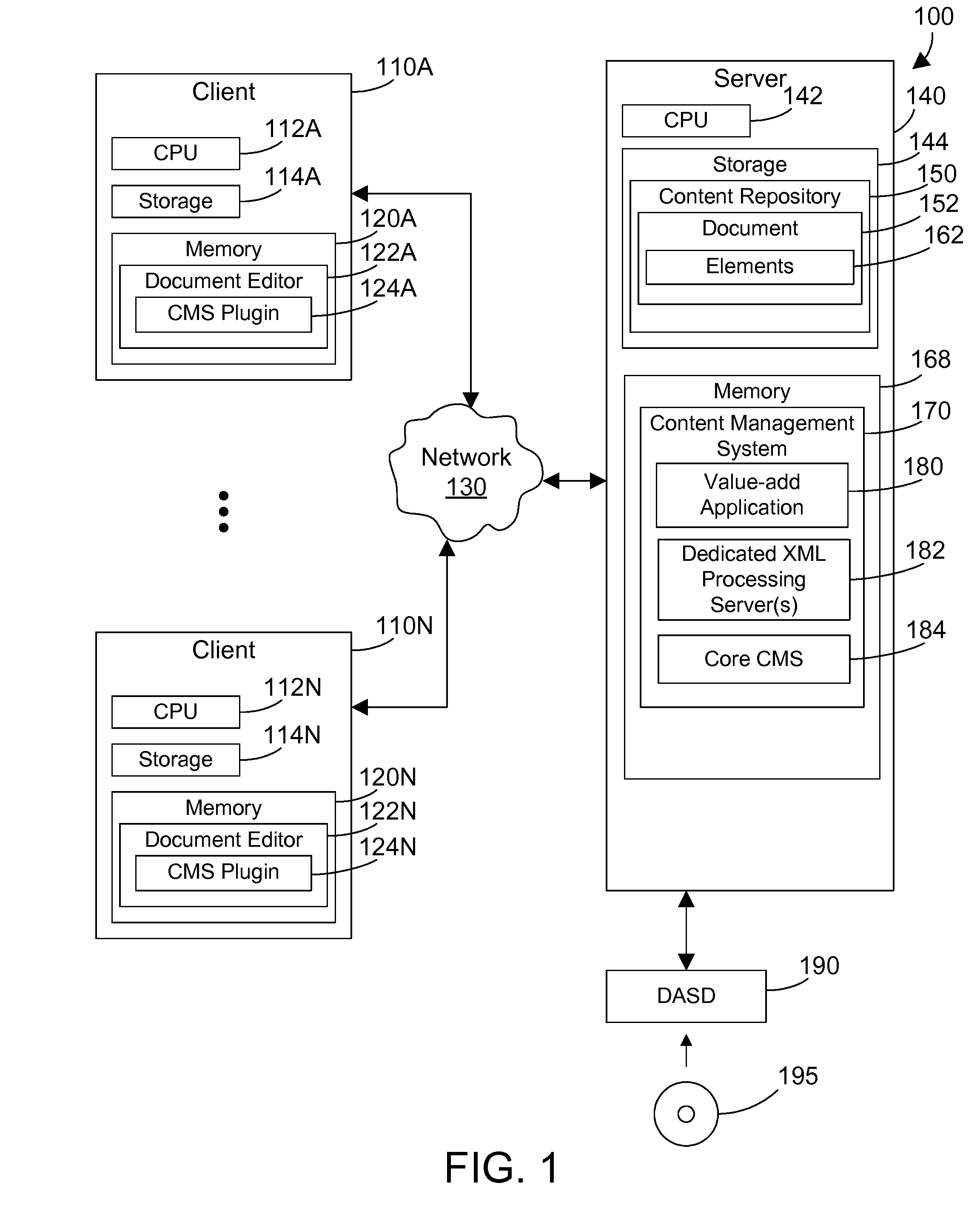 Tiered XML services in a content management system