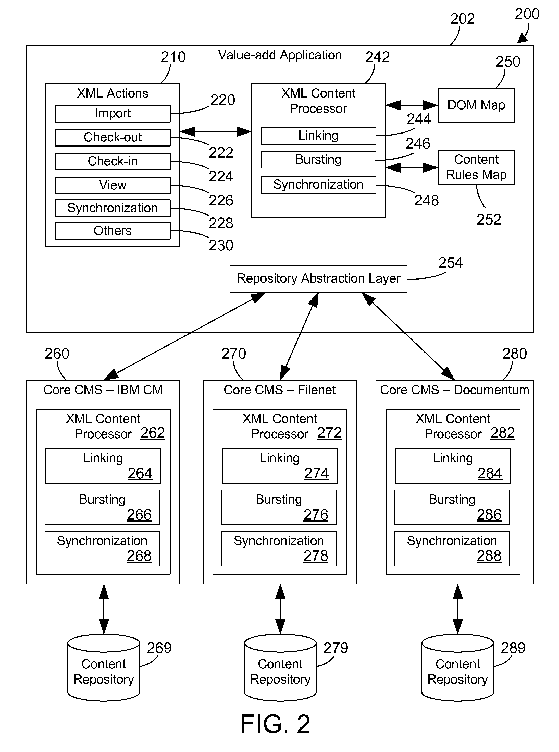 Tiered XML services in a content management system