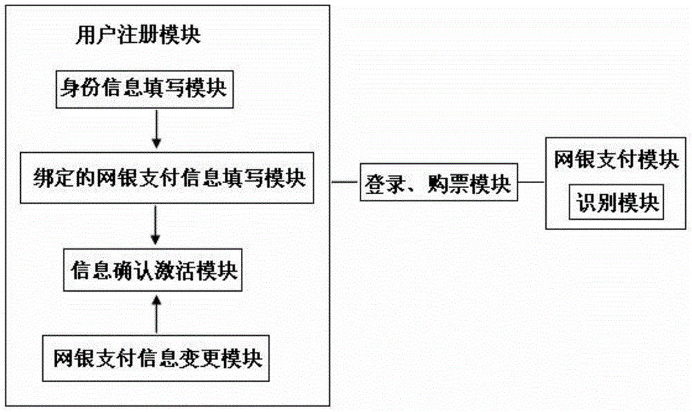 Online ticketing system